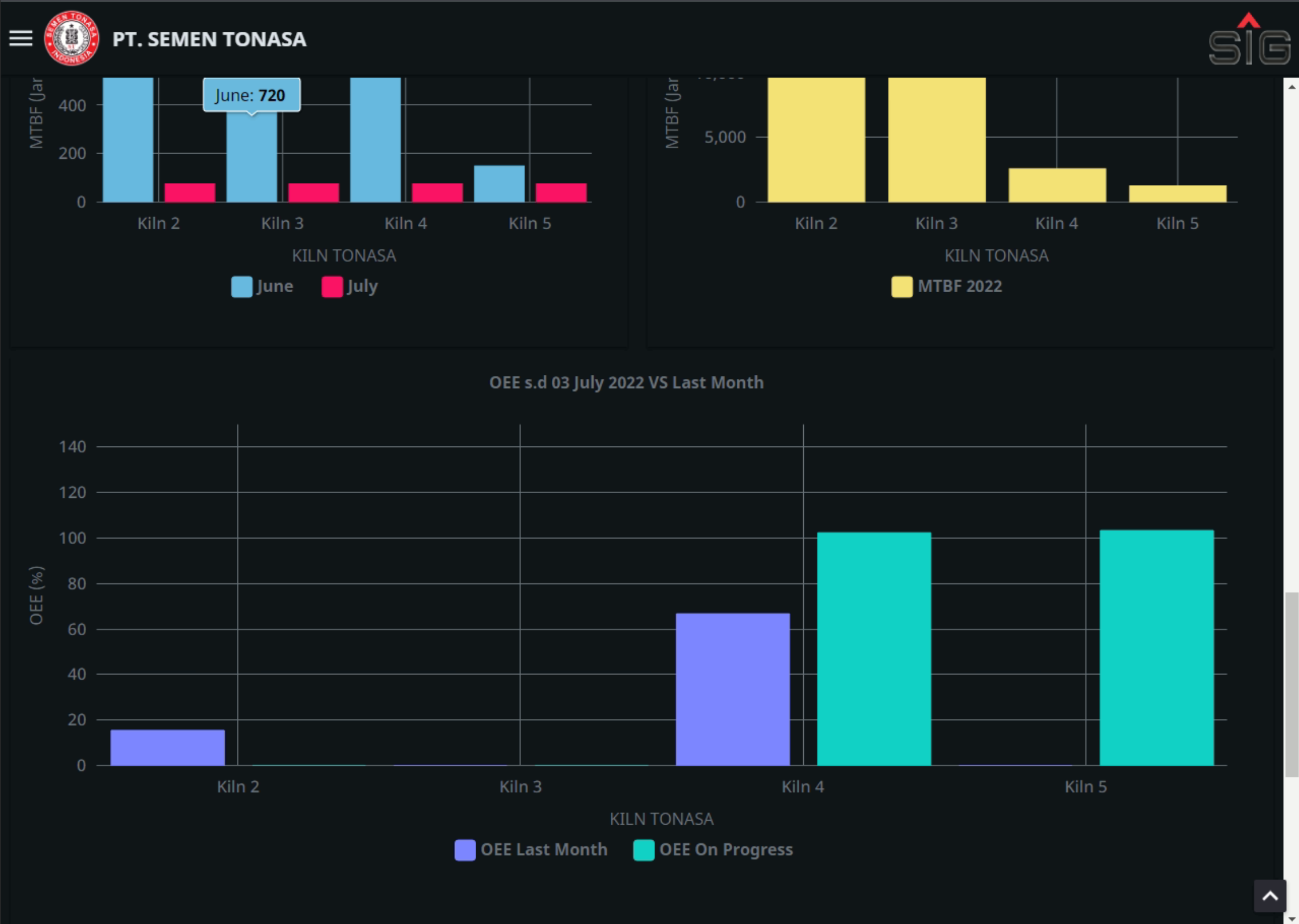 Tonasa 4.0