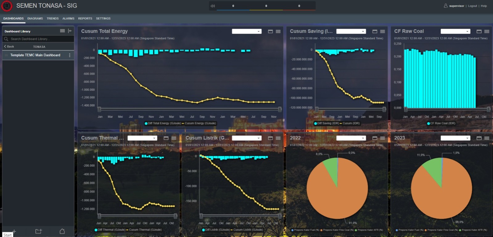 Tonasa Energy Management System